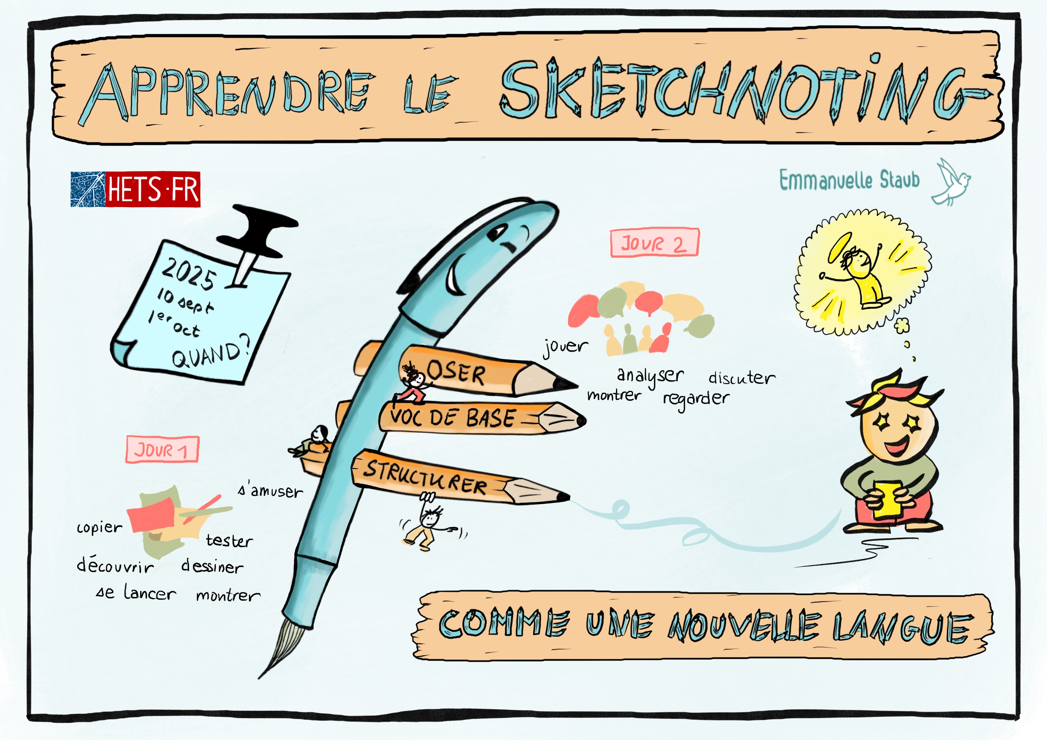 Illustration - Sketchnoting - 2025