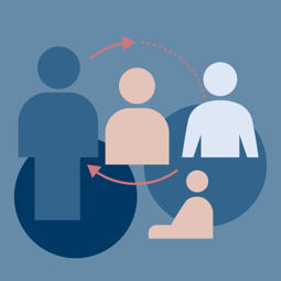 Le Modèle Du Développement Humain Processus De Production Du Handicap