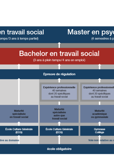 Voies Accès FR