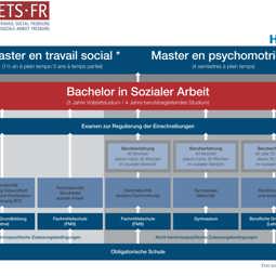 2023 Processus Admission DE