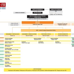 Visuel Organigramme