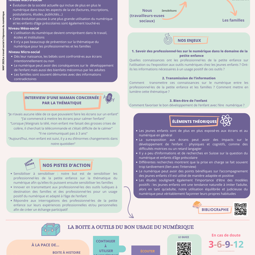 Poster MAP23 Digikids Sofia Leila Mario A4