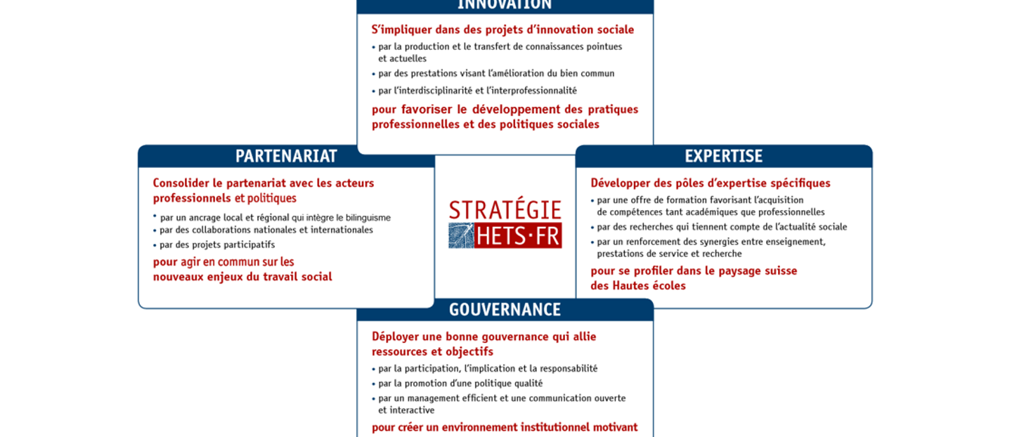 Stratégie HETS FR