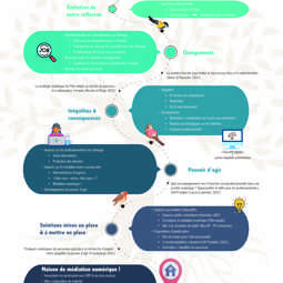 Oiseaux Digit 22 Optimise